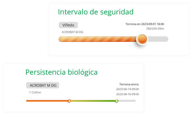 Pulverización Analysis